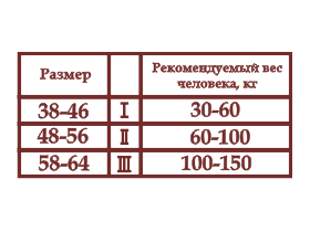 Спасательный жилет «Спасатель»